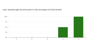 mevr-janssens-gaf-mij-vertrouwen-in-mijn-vermogen-om-duits-te-leren
